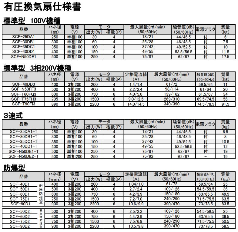 日本瑞电suiden换气扇SCF-25DA1/SCF-30DB1/SCF-35DC1/SCF-40DD1/SCF-N50DE1